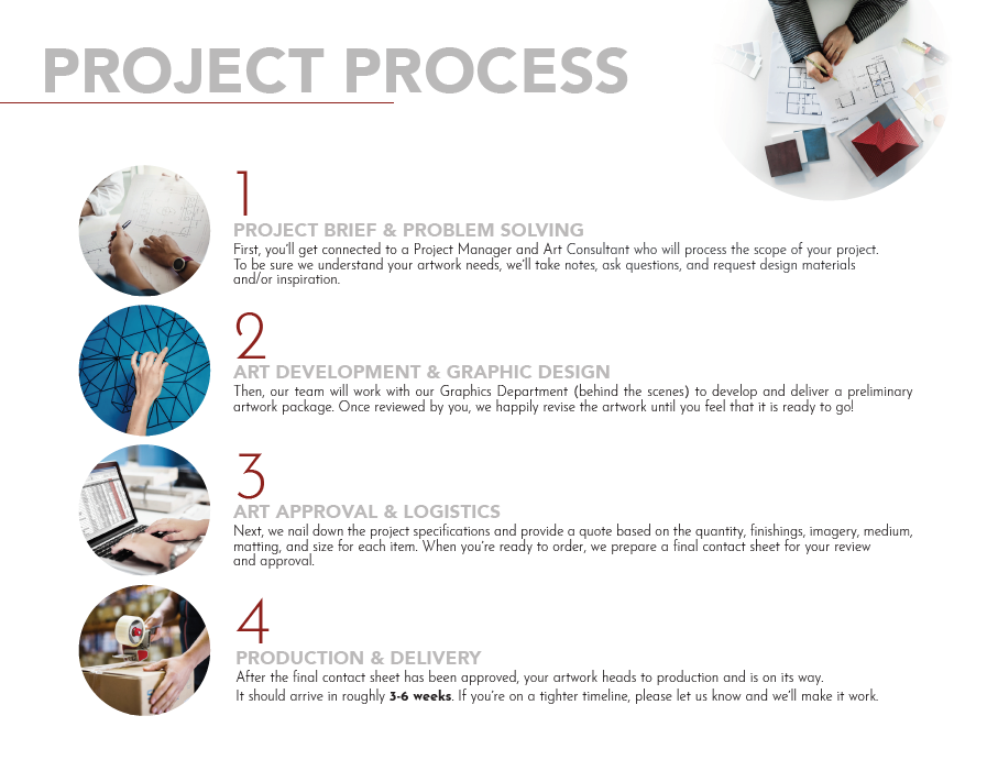 A project process poster with four steps to complete.